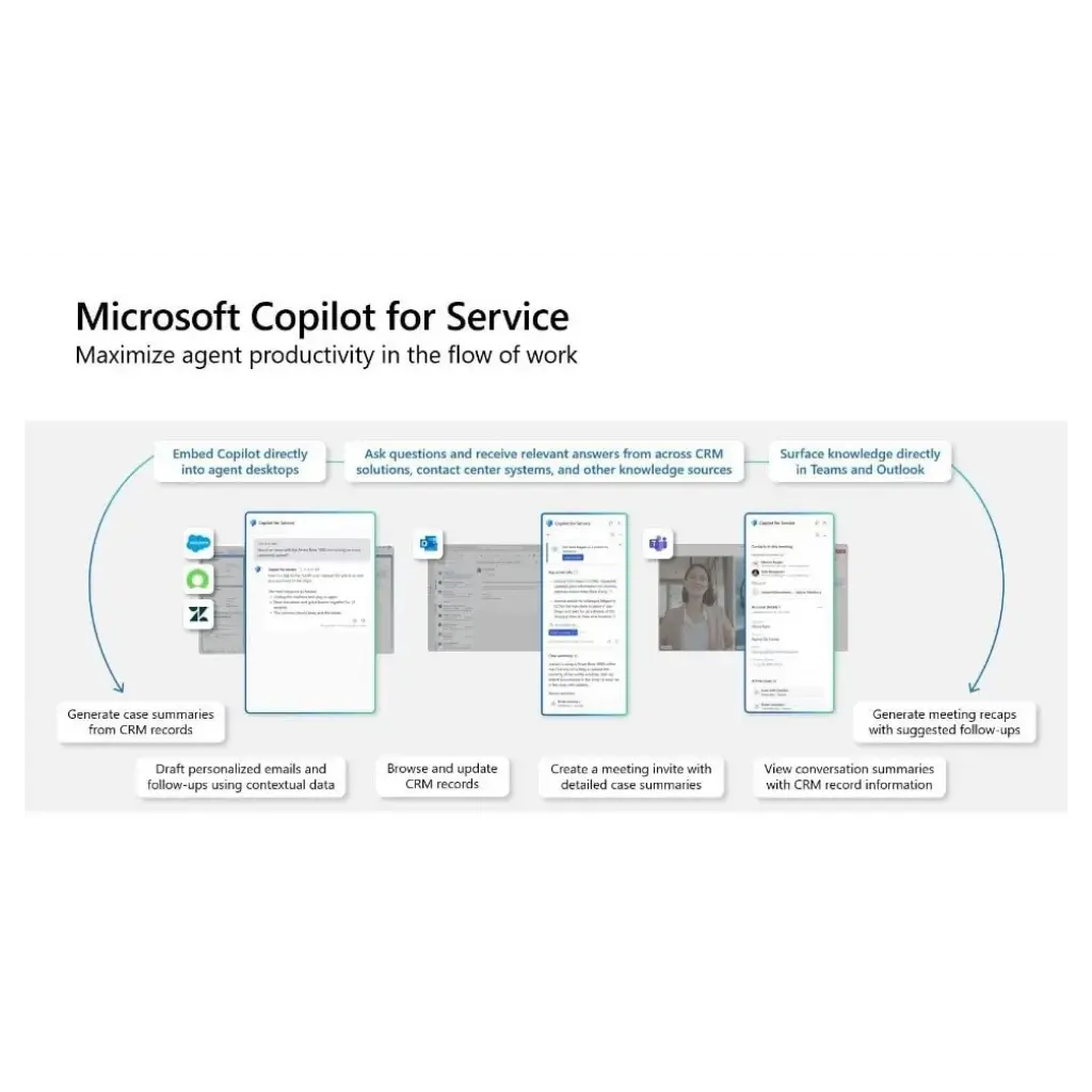 Ai solution Architecture