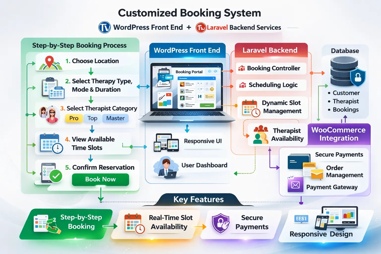 customized booking platform