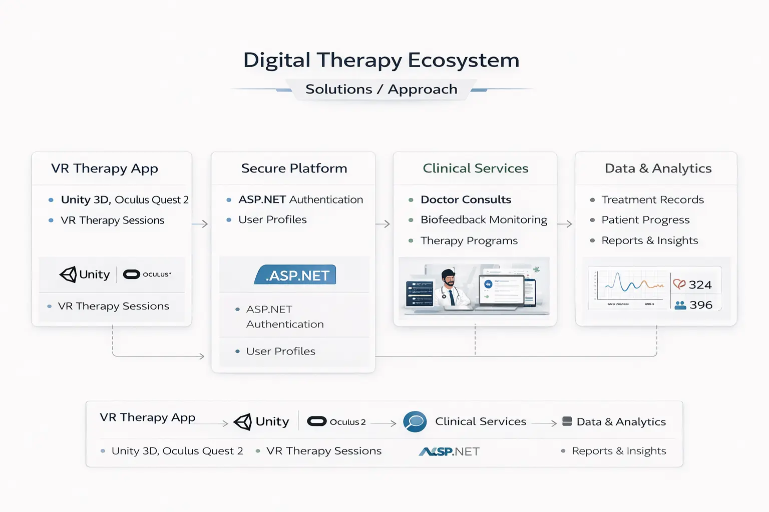 digital therapy ecosystem