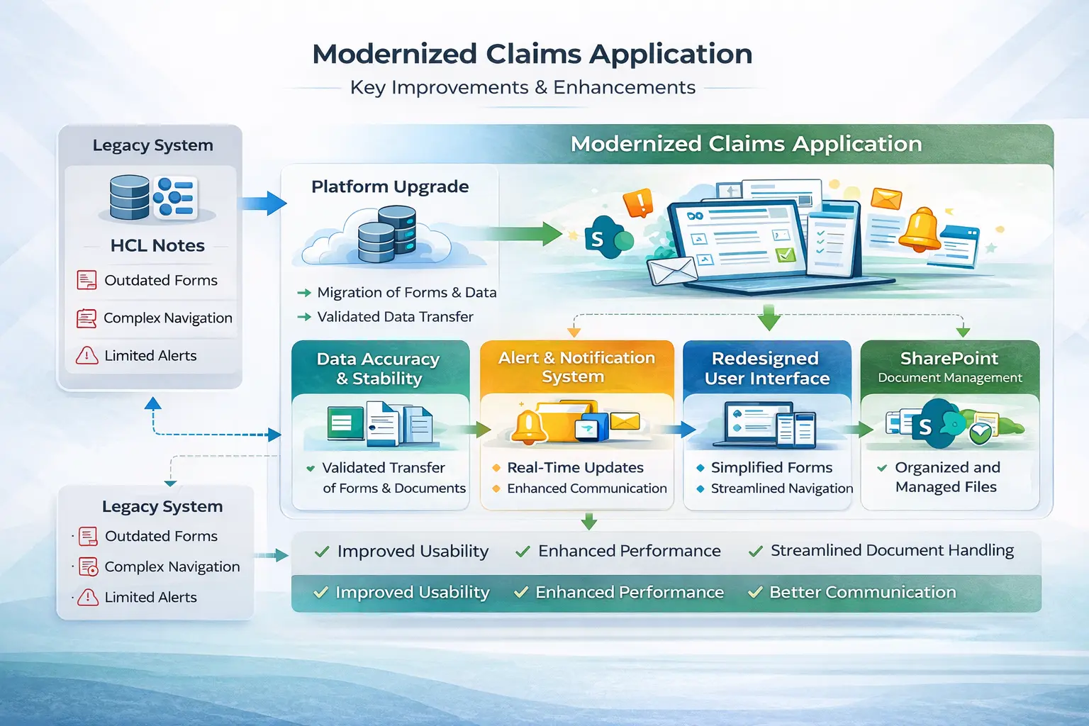 modernized claims application