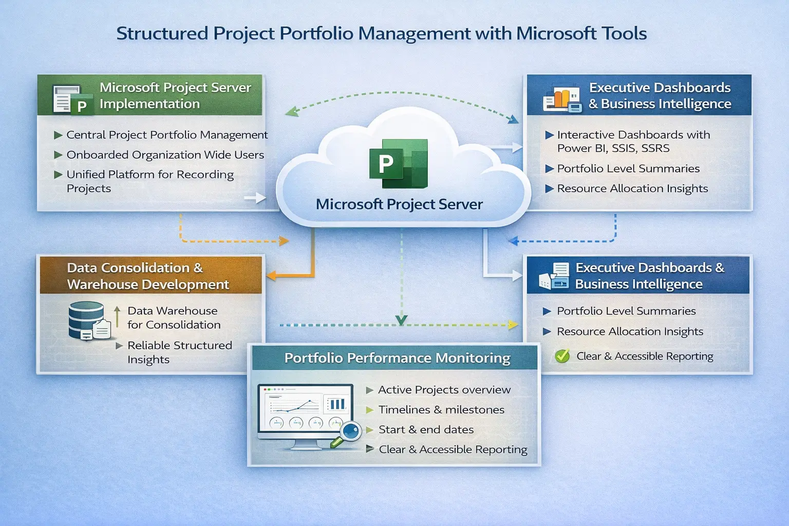 Portfolio management with excel