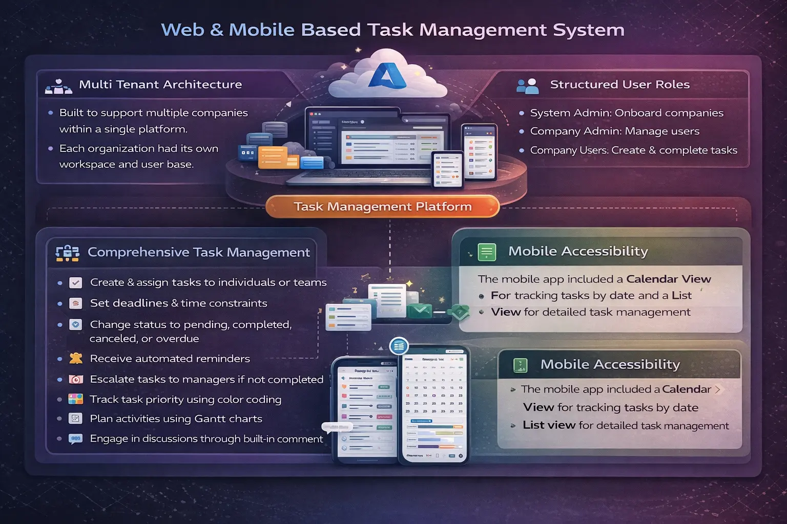 web and mobile based development