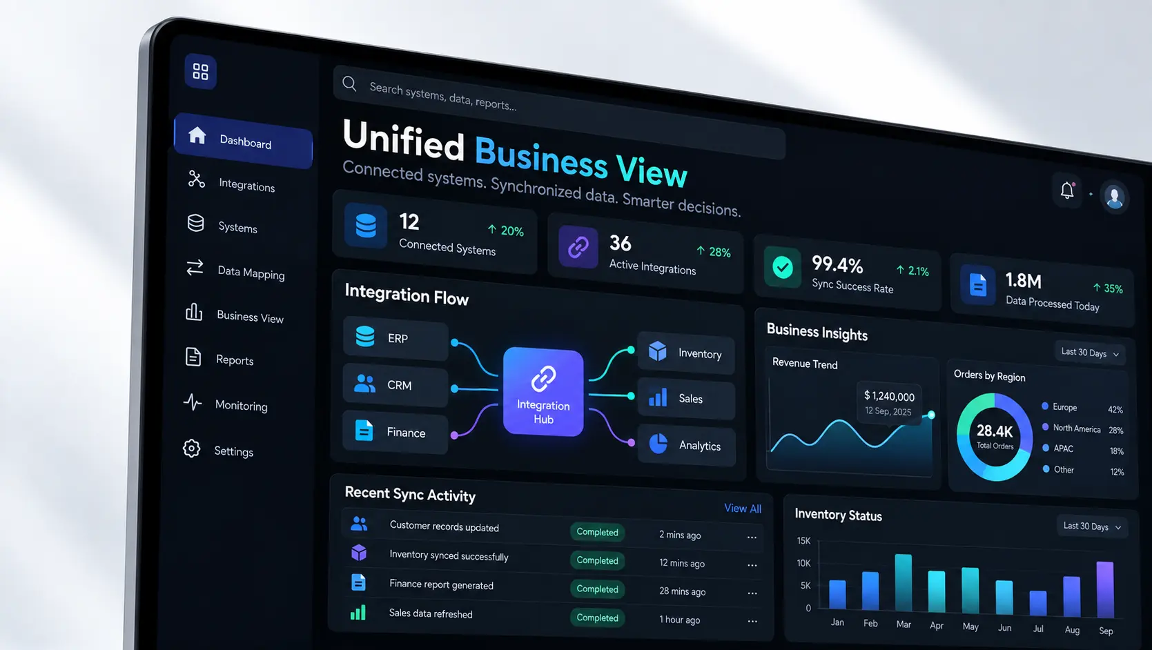 "Enterprise integration dashboard displaying a unified business view with connected ERP, CRM, finance, inventory, sales, and analytics systems, featuring integration workflows, KPI metrics, business insights, synchronization activity, and performance charts with dummy data in a modern dark interface.