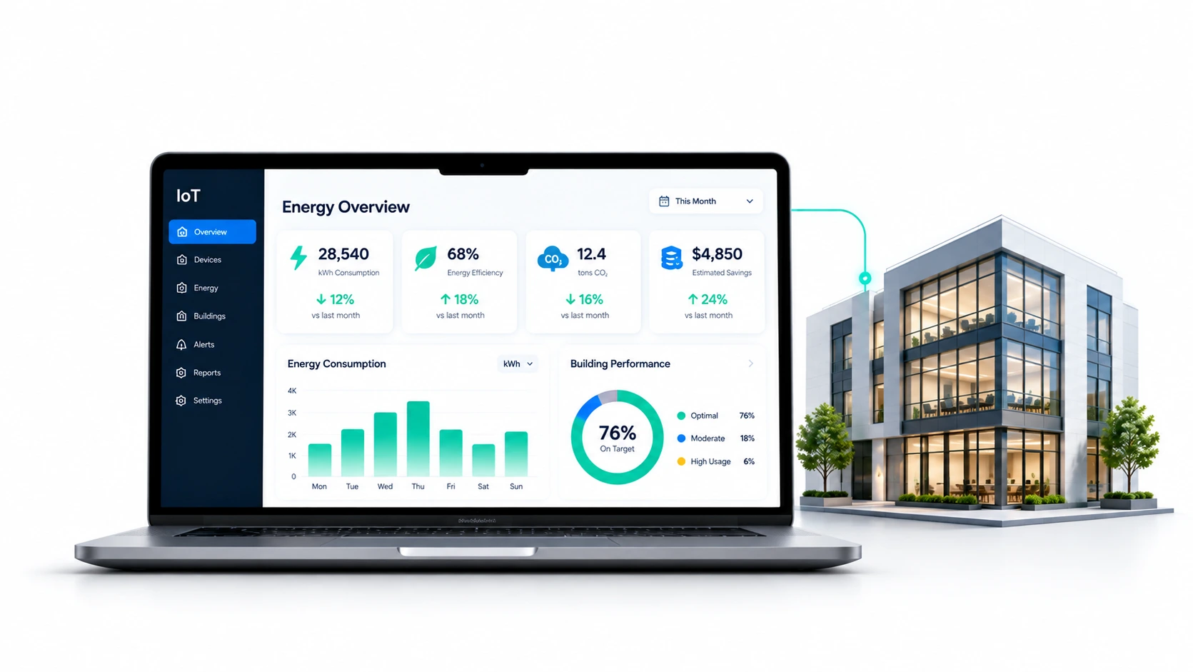 IoT energy management dashboard displayed on a laptop connected to a smart commercial building, showing dummy energy consumption metrics, efficiency analytics, building performance, and sustainability insights in a clean, modern interface on a plain white background