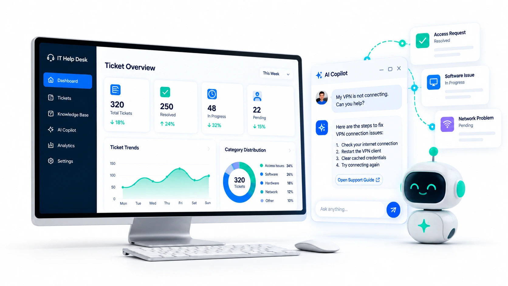 IT help desk dashboard displayed on a desktop monitor with an integrated AI Copilot assistant, showing dummy ticket metrics, support analytics, automated issue resolution, knowledge base assistance, and real time chat support in a clean modern interface on a plain white background.