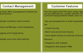 Contact-Sales-Website-Solution