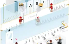 Enterprise-Application-Integration